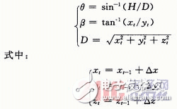 基于嵌入式系統(tǒng)的典型雷達航跡仿真與實現 