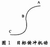 基于嵌入式系統(tǒng)的典型雷達航跡仿真與實現 