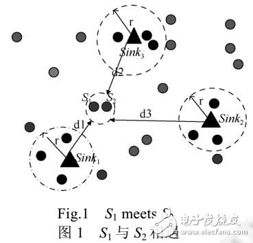 多Sink群智感知網(wǎng)絡數(shù)據(jù)收集方法