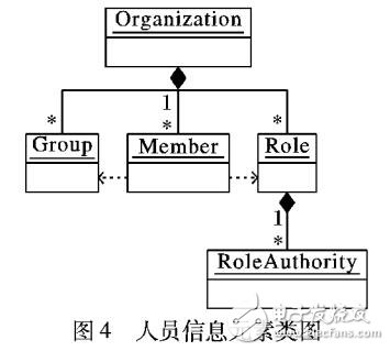 面向服務(wù)集成的工作流模型