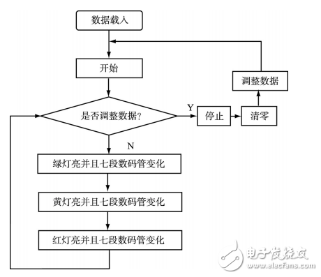 基于PLC的十字路口智能交通燈控制系統(tǒng)的設(shè)計