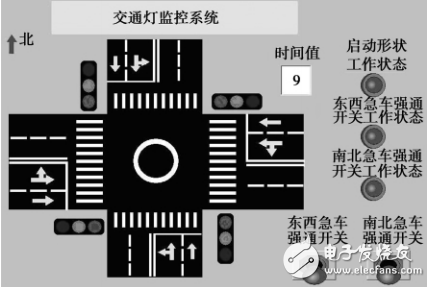 基于MCGS組態(tài)軟件的交通燈控制系統(tǒng)設(shè)計(jì)