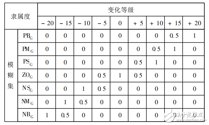 基于自適應(yīng)模糊神經(jīng)網(wǎng)絡(luò)的交通燈控制系統(tǒng)