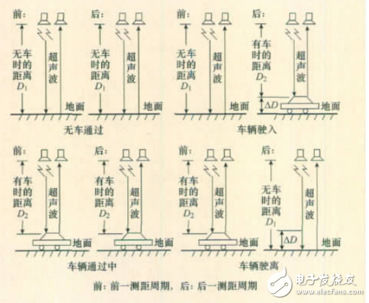 基于超聲計(jì)數(shù)的智能交通燈控制系統(tǒng)