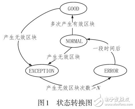 一種改進(jìn)的區(qū)塊鏈共識機(jī)制的研究與實(shí)現(xiàn)