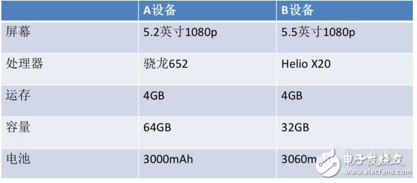 中高端對決之驍龍652比Helio X20好在哪？