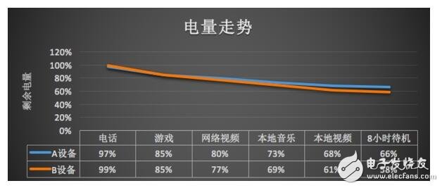 中高端對決之驍龍652比Helio X20好在哪？