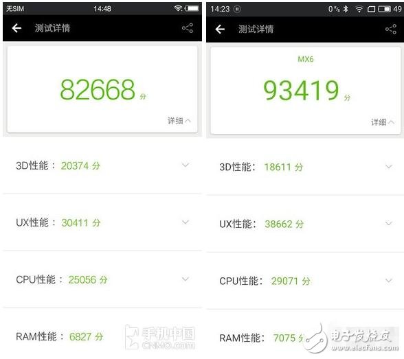 中高端對決之驍龍652比Helio X20好在哪？
