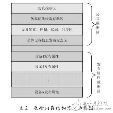 能夠滿足半實(shí)物仿真需求的RTX+反射內(nèi)存網(wǎng)