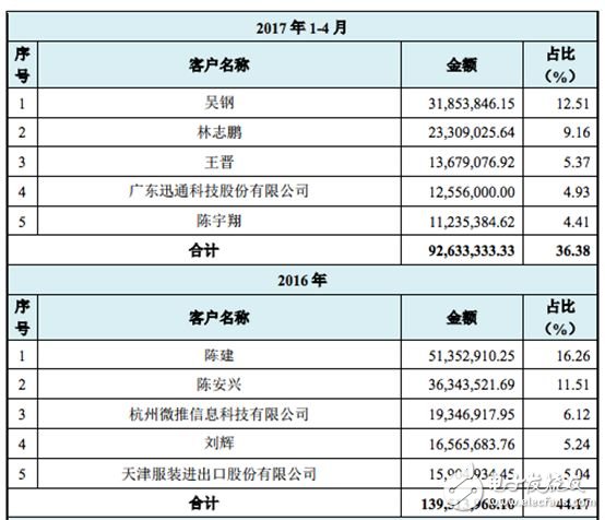 【熱點】大陸挖礦芯片火爆,臺積電才是最大受益者