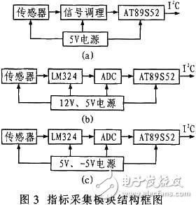 基于DSP的人體皮膚測(cè)量?jī)x實(shí)現(xiàn)方案[圖]