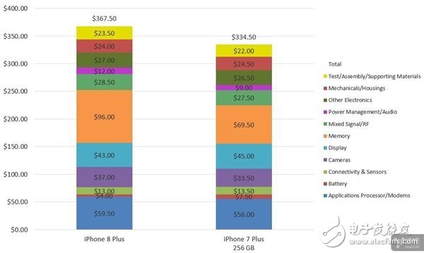 蘋果iPhone8 Plus專業(yè)拆解報告：X光照深入IC細(xì)節(jié)