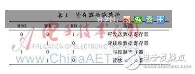 基于撥號(hào)芯片MT8880的Linux內(nèi)核開(kāi)放源代碼操作系統(tǒng)設(shè)計(jì)詳解