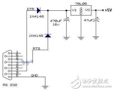 關(guān)于RS232、TTL電平轉(zhuǎn)換集成電路的簡單介紹