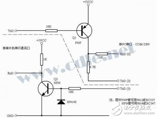 關(guān)于RS232、TTL電平轉(zhuǎn)換集成電路的簡單介紹
