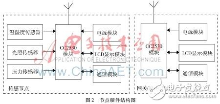 DIY一個光伏電站環(huán)境實時監(jiān)測系統(tǒng)