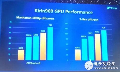 與高通驍龍835一較高下，麒麟970有這實力嗎？
