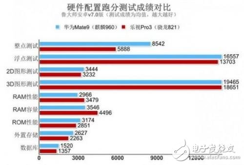 與高通驍龍835一較高下，麒麟970有這實力嗎？