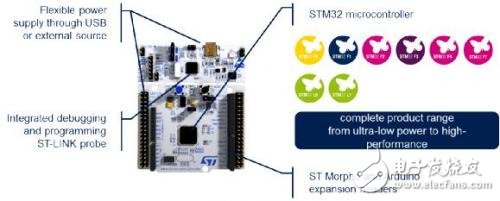 基于嵌入式系統(tǒng)原型設(shè)計的STM32開放式開發(fā)環(huán)境詳解
