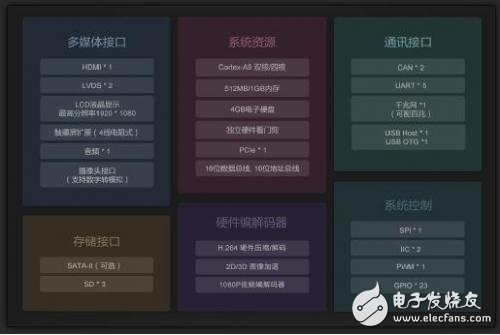 基于嵌入式技術(shù)下的視頻監(jiān)控解決方案設(shè)計詳解