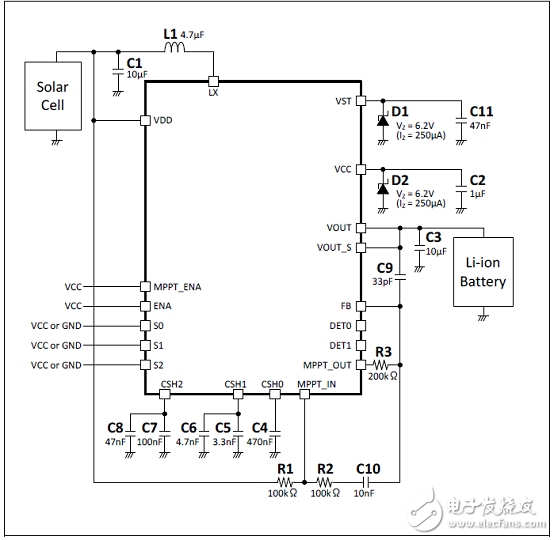 [原創(chuàng)] Cypress MB39C831太陽能和熱能能量收獲電源管理方案