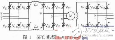 SFC系統(tǒng)啟動(dòng)控制原理 靜止啟動(dòng)變頻器控制系統(tǒng)設(shè)計(jì)
