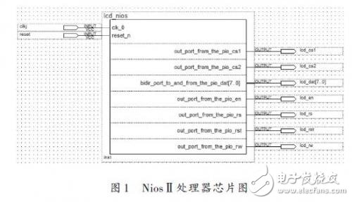 液晶顯示屏設(shè)計方案：基于Nios嵌入式軟核處理器 