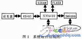 基于Linux嵌入式Web太陽(yáng)能視頻監(jiān)控系統(tǒng)