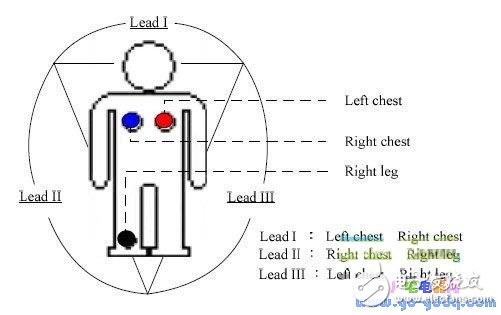USB傳輸?shù)那度胧叫碾妶D量測(cè)系統(tǒng)設(shè)計(jì)