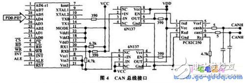 基于Atmega128單片機設(shè)計的嵌入式控制器