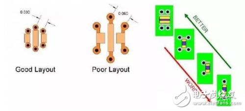 如何權(quán)衡PCB的電源分配網(wǎng)絡(luò)設(shè)計