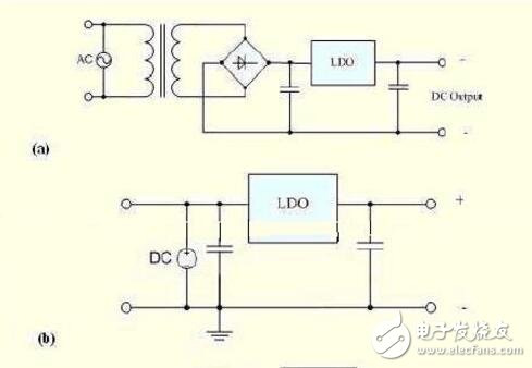 ldo線性穩(wěn)壓電源 LDO原理分析