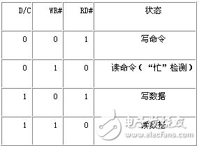 基于C8051F023單片機的OLED顯示實現(xiàn)設(shè)計