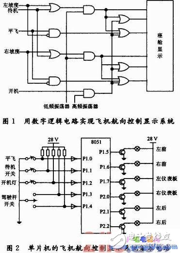 飛機(jī)航向控制系統(tǒng)仿真動態(tài)模型平臺的設(shè)計