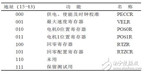 基于MC33991的汽車車速表設(shè)計(jì)