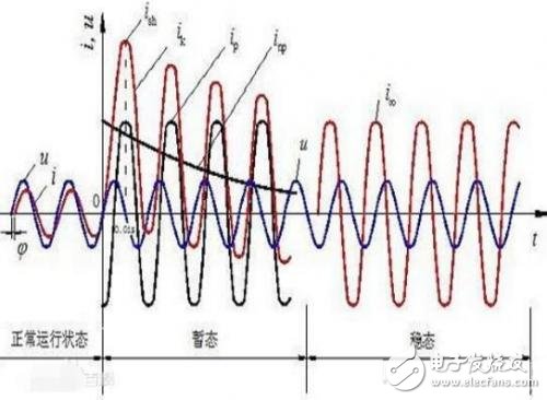 短路電流 短路電流的防范措施