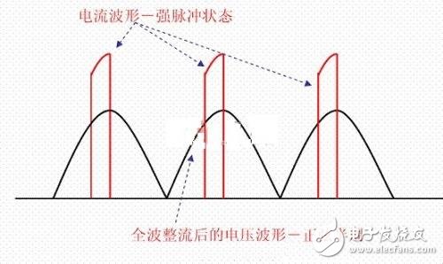 功率因數(shù)補(bǔ)償是什么？容性負(fù)載有何危害？