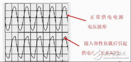 功率因數(shù)補(bǔ)償是什么？容性負(fù)載有何危害？