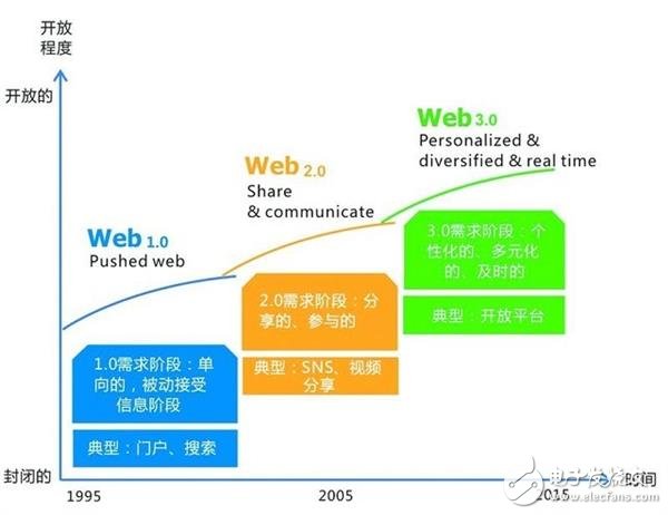 Windows10是不是免費的 完全免費有可能嗎？