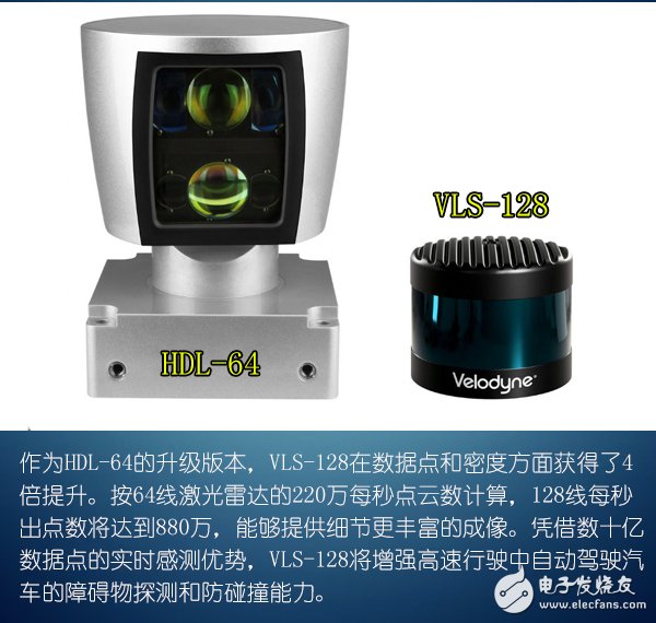 Velodyne為激光雷達行業(yè)樹立新的標桿