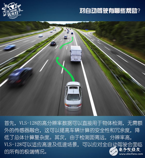 Velodyne為激光雷達行業(yè)樹立新的標桿
