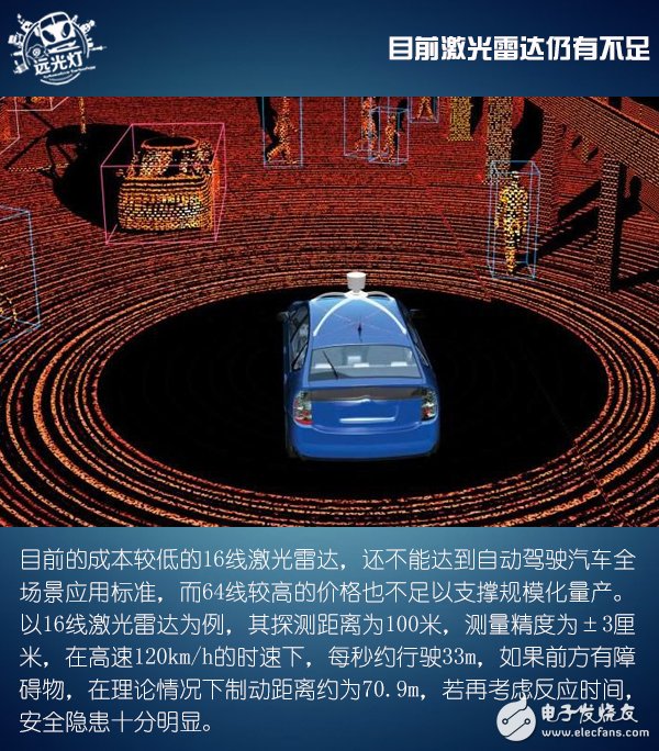 Velodyne為激光雷達行業(yè)樹立新的標桿