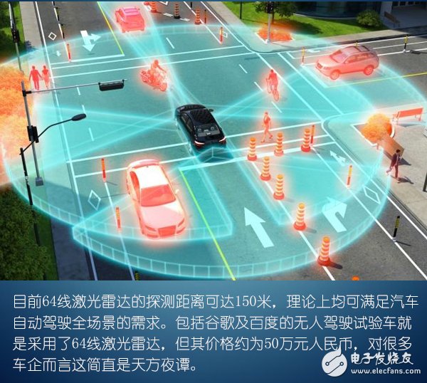 Velodyne為激光雷達行業(yè)樹立新的標桿