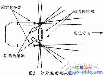 電腦鼠控制系統(tǒng)工作原理及設(shè)計方案