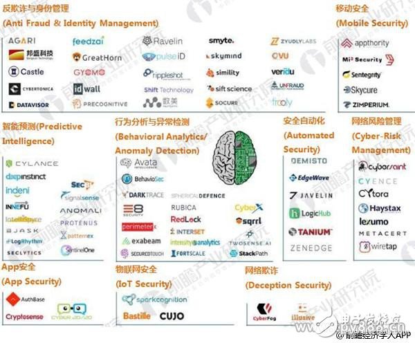 信息安全邁入人工智能時代 AI+網(wǎng)絡(luò)安全成為當(dāng)紅炸子雞