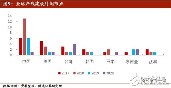 美國限售對中興通訊影響較大 加速國內(nèi)半導(dǎo)體行業(yè)的崛起