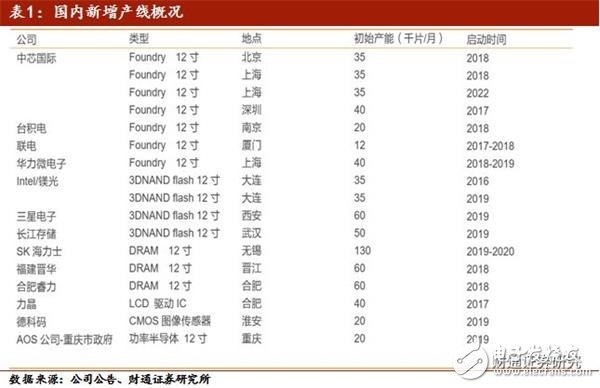美國限售對中興通訊影響較大 加速國內(nèi)半導(dǎo)體行業(yè)的崛起