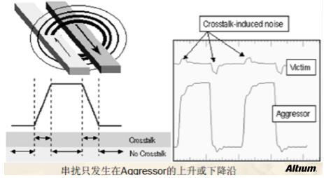 高速設計布局布線有哪些優(yōu)勢