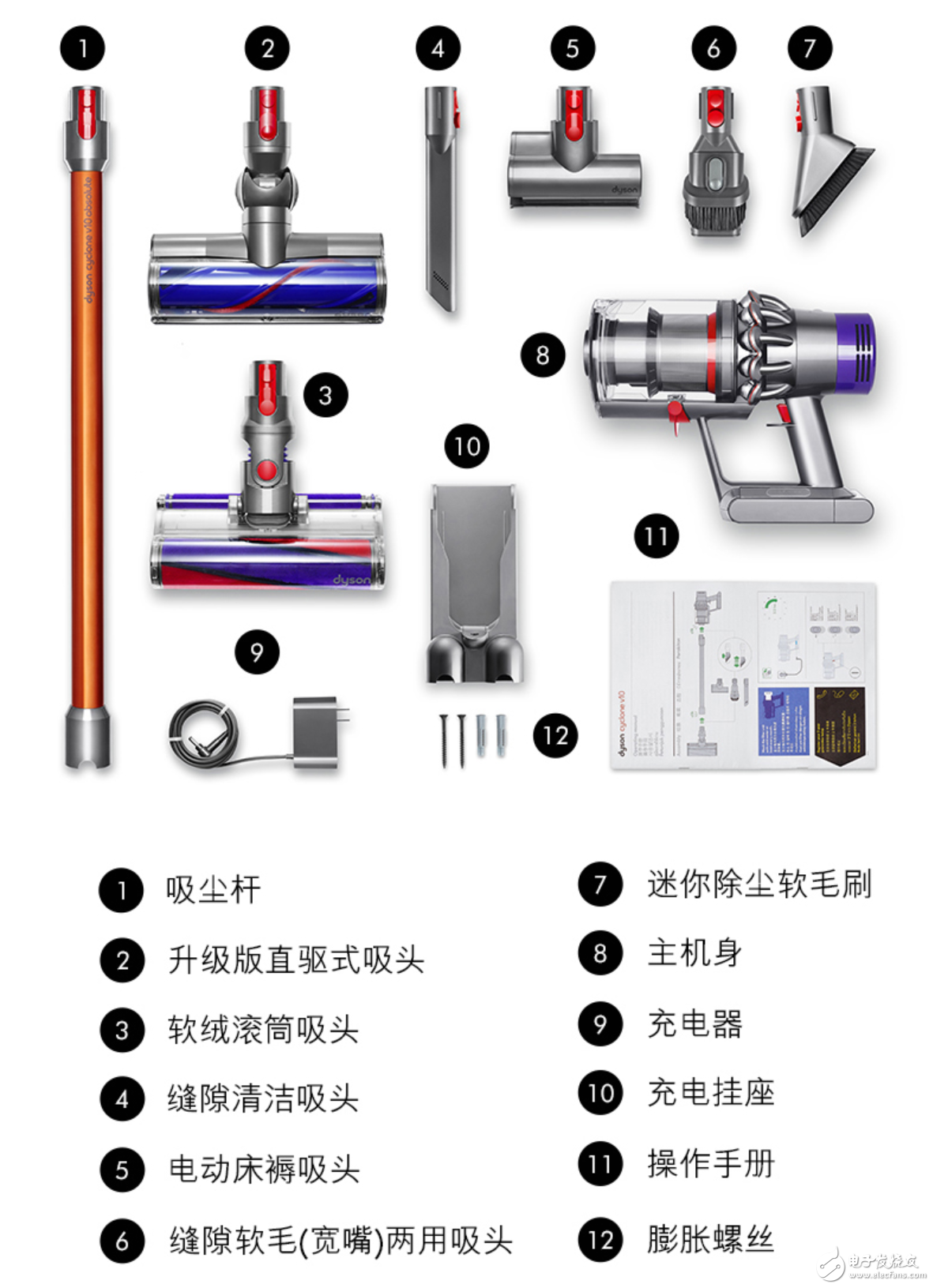 戴森 Cyclone V10 無繩吸塵器體驗：顏值、性能還有續(xù)航全面升級