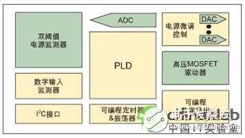 采用可編程、混合信號電源管理器件的電源管理方案介紹